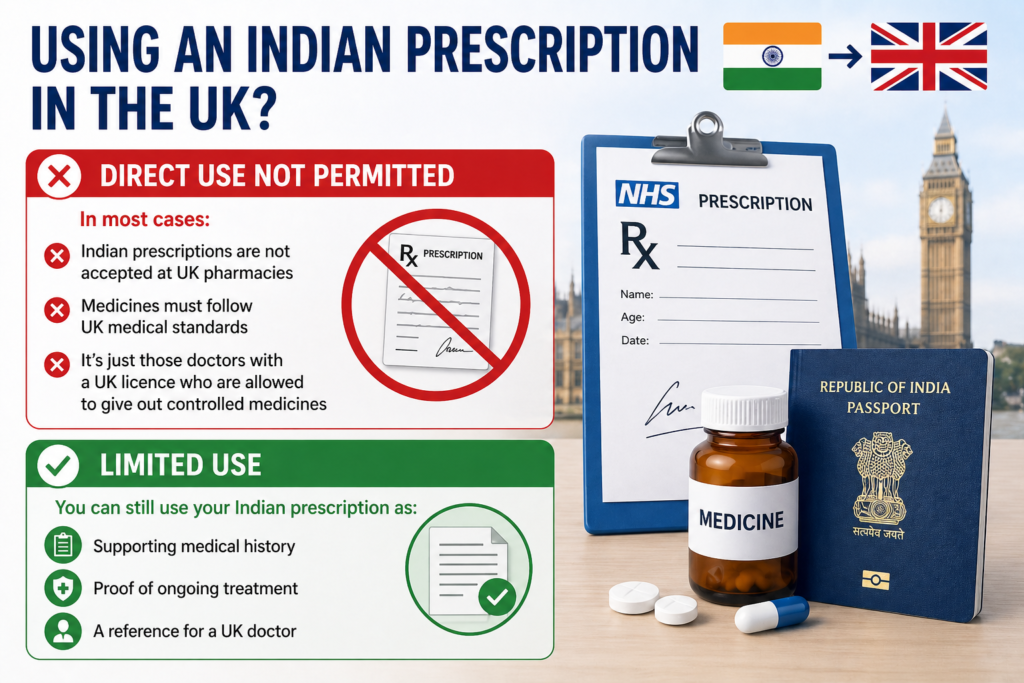 Using an indian prescription in the UK