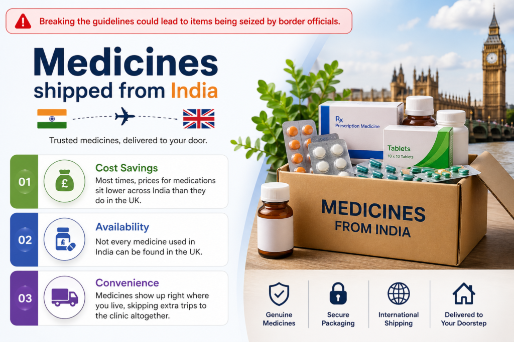 Medicines shipped from India